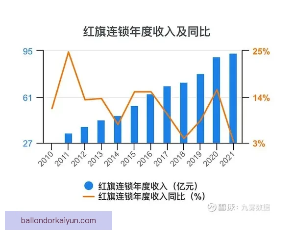 诺维奇本赛季转会净支出情况及财务策略分析